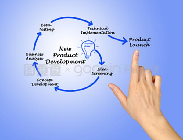 新產(chǎn)品開發(fā)中的技術(shù)開發(fā)策略與實(shí)踐
