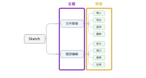 如何制定軟件服務的產(chǎn)品路線圖 實用指南與模板