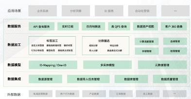 神策數(shù)據(jù)獲評中國軟件評測中心“優(yōu)秀大數(shù)據(jù)產(chǎn)品”，彰顯技術(shù)實力與服務價值