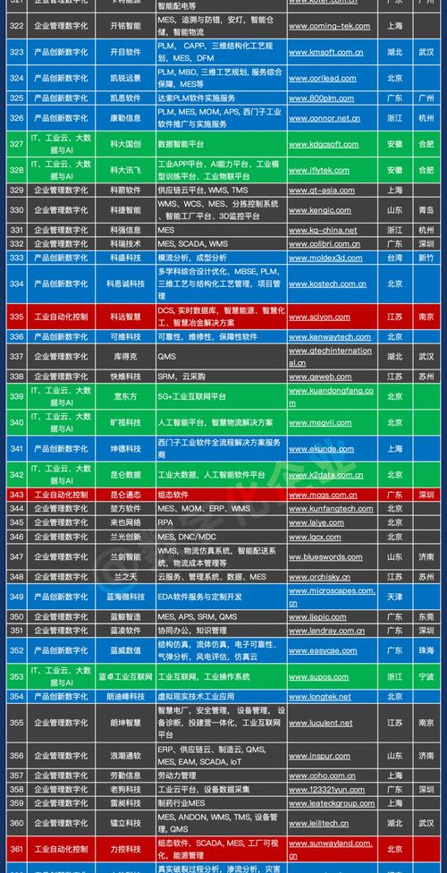 中國工業(yè)軟件與服務企業(yè)名錄發(fā)布，助力產業(yè)數(shù)字化轉型