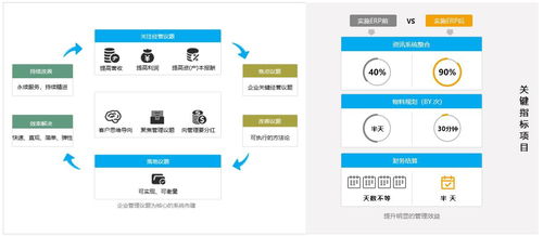 SAP ERP系統在制造業工廠中的應用與價值 從進銷存到生產管理的全方位解決方案
